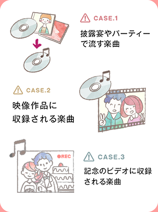 case.1 披露宴やパーティーで流す楽曲。case.2 映像作品に収録される楽曲。case.3 記念のビデオに収録される楽曲